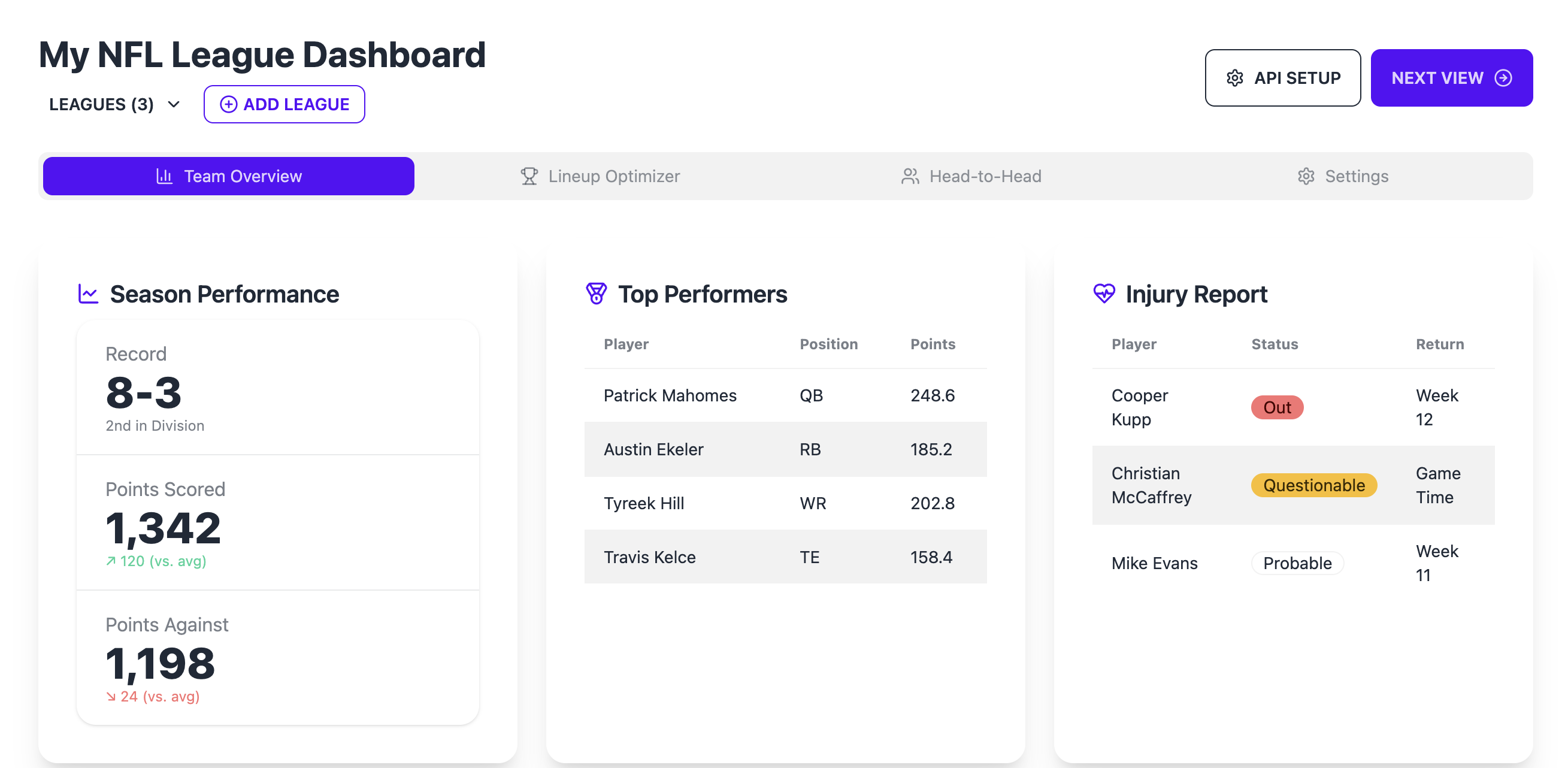 Fantasy Sports Dashboard
